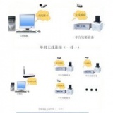 南京南大万和 无线网络系统NDWH