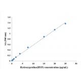 索莱宝-羟脯氨酸(HYP)含量检测试剂盒100T/96S