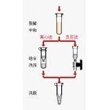 康宁 corning Axygen® AxyPrep Plasmid Miniprep Kit