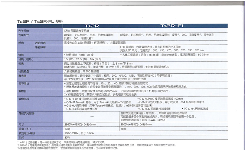 Ts2R-FL研究级倒置荧光显微镜-中文彩页-8.jpg