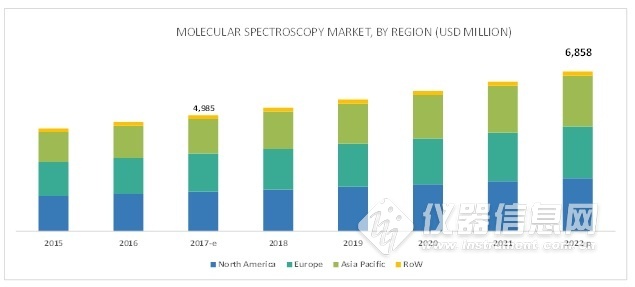 molecular-spectroscopy-market4.jpg