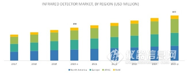ir-detector-market4.jpg