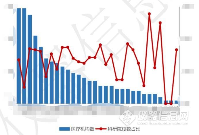 中国流式细胞仪市场调研报告（2020版）