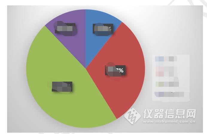 中国流式细胞仪市场调研报告（2020版）