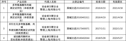 进口质谱试剂产品盘点.jpg 进口质谱试剂产品盘点.jpg