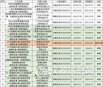 国产质谱试剂产品.jpg 国产质谱试剂产品.jpg