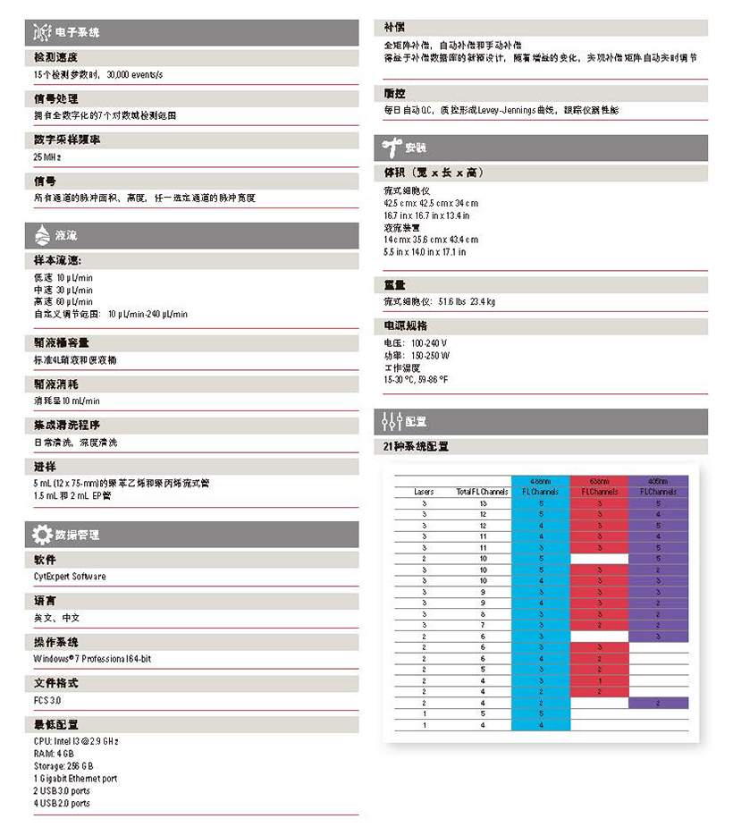 511A CytoFLEX™流式细胞仪_页面_2.jpg