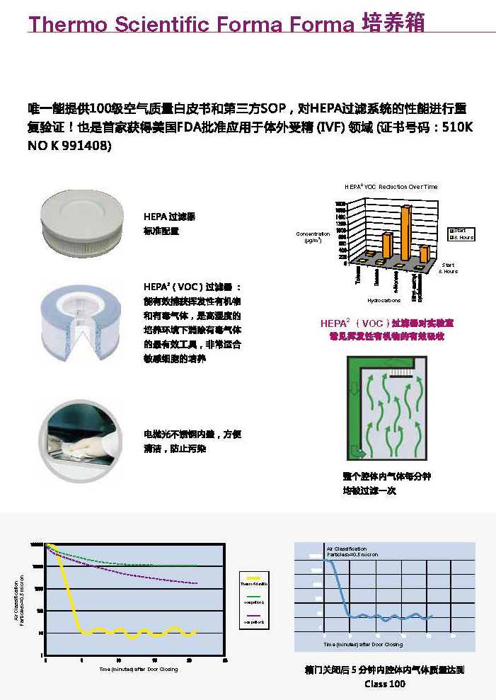 CO2培养箱彩页-Forma 3111_页面_2.jpg
