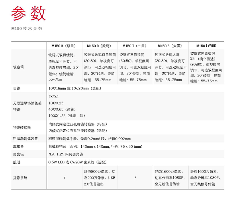 M150系列_页面_07.jpg